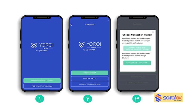 آموزش گام به گام کیف پول یورویی