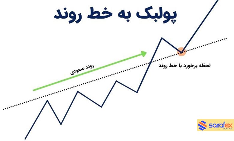 مزایا و معایب پولبک