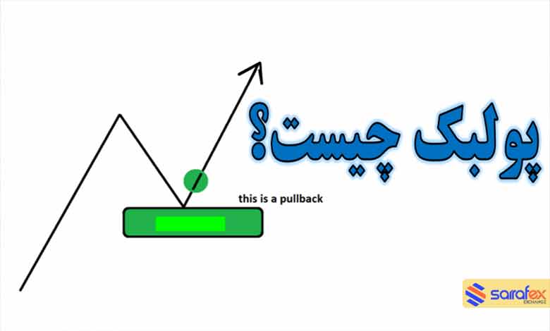 تفاوت عقب نشینی و معکوس در بازارهای تجاری