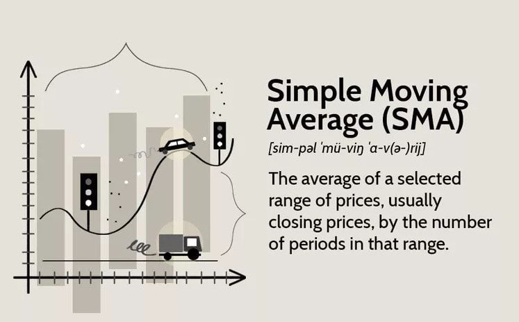 میانگین متحرک ساده یا SMA چیست