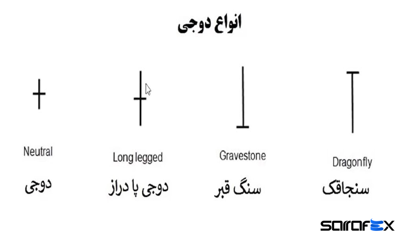 انواع کندل دوجی در بازارهای مالی