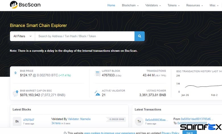      توکن‌های BEP-20 بر اساس مارکت کپ