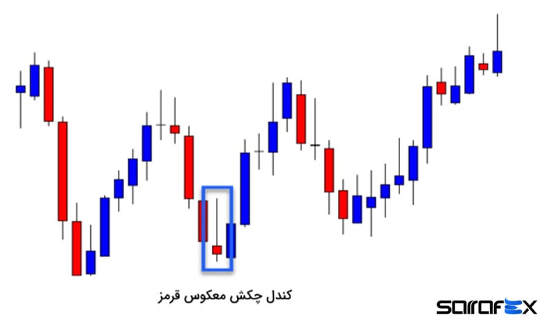 مشخصات کندل چکش معکوس