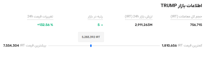 میم کوین ترامپ، آیا آیندهای دارد؟ آموزش خرید و پیشبینی قیمت