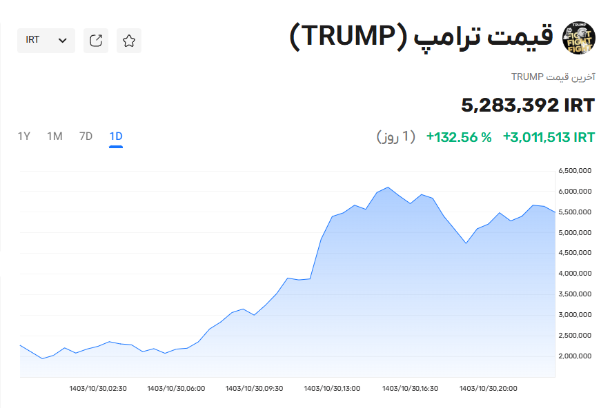 میم کوین ترامپ، آیا آیندهای دارد؟ آموزش خرید و پیشبینی قیمت